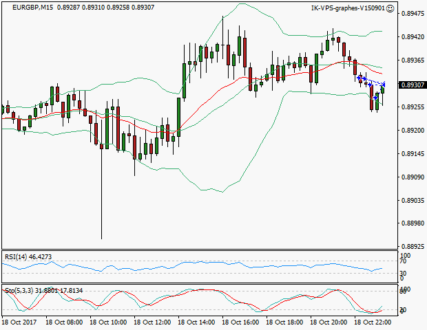 signal sortie trading exit