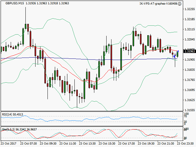 signal sortie trading exit