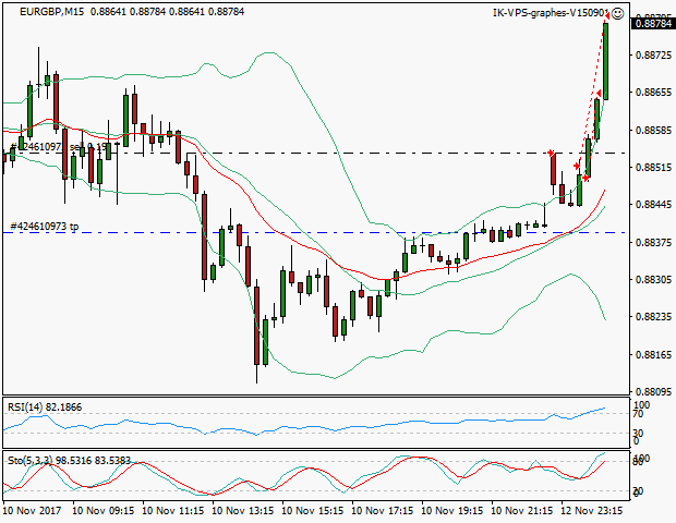 signal sortie trading exit