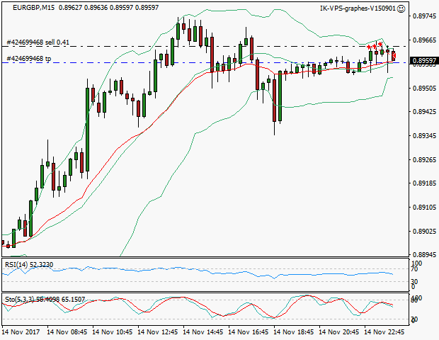 signal sortie trading exit