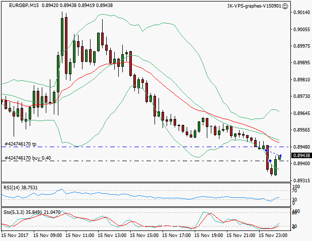 signal sortie trading exit