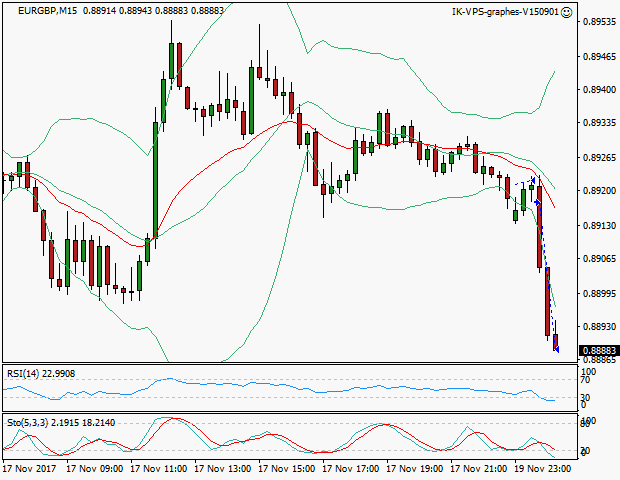 signal sortie trading exit
