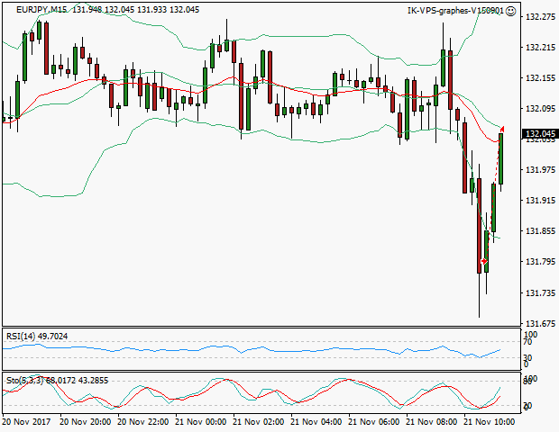 signal sortie trading exit