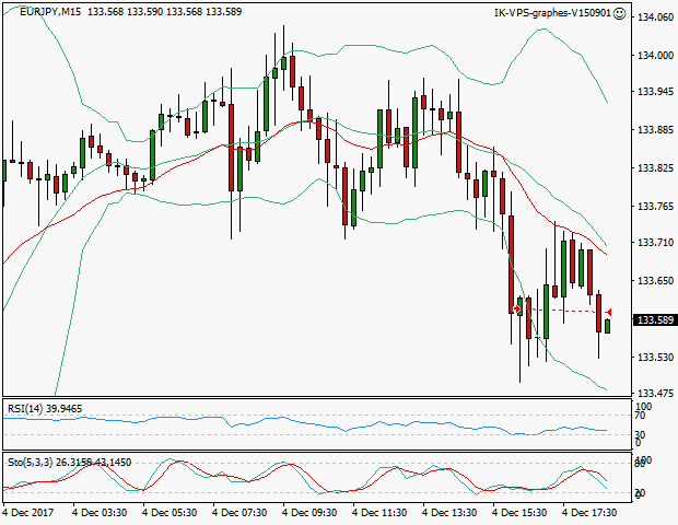 signal sortie trading exit