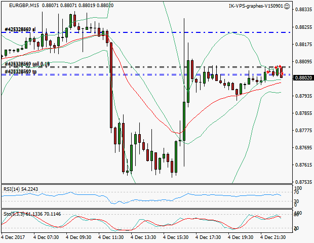 signal sortie trading exit