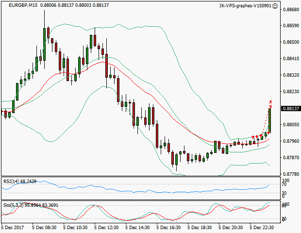 signal sortie trading exit