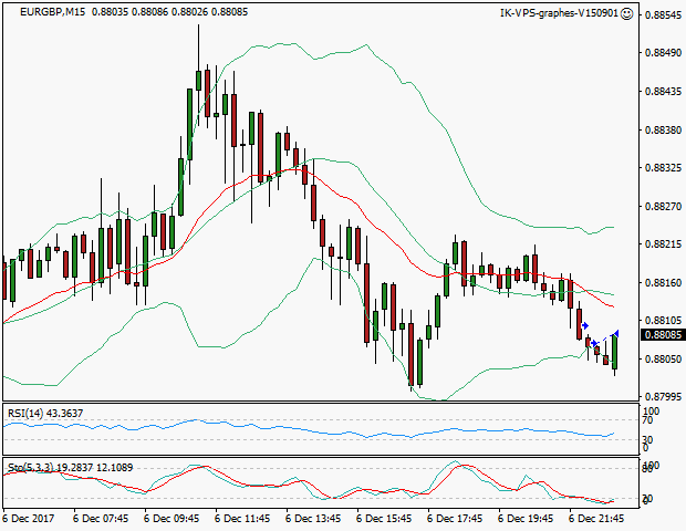 signal sortie trading exit