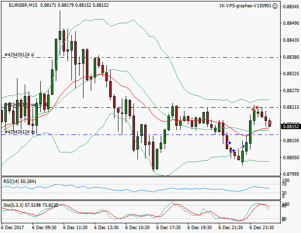 signal sortie trading exit