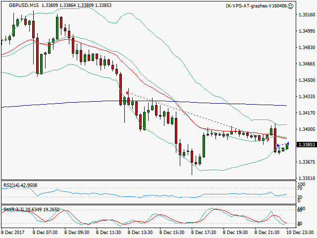 signal sortie trading exit