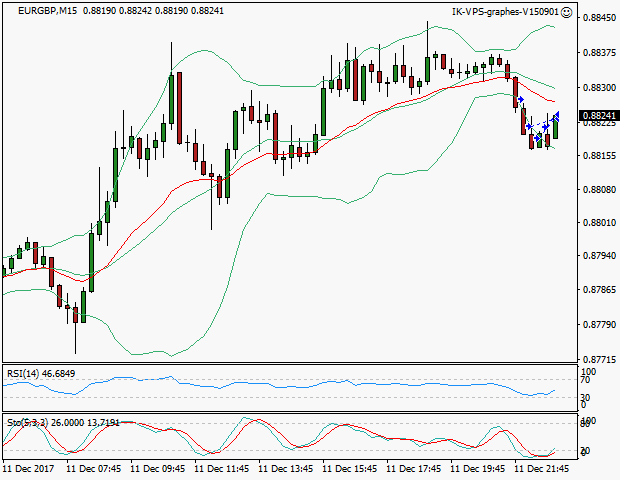 signal sortie trading exit