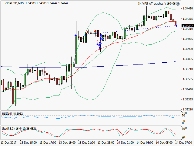 signal sortie trading exit