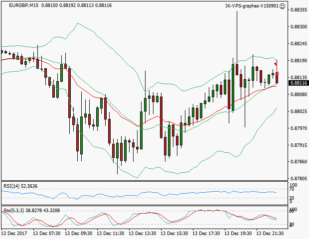 signal sortie trading exit