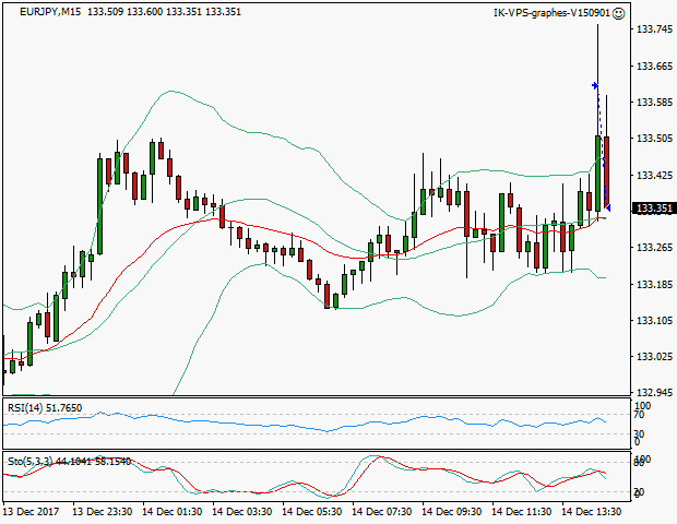signal sortie trading exit