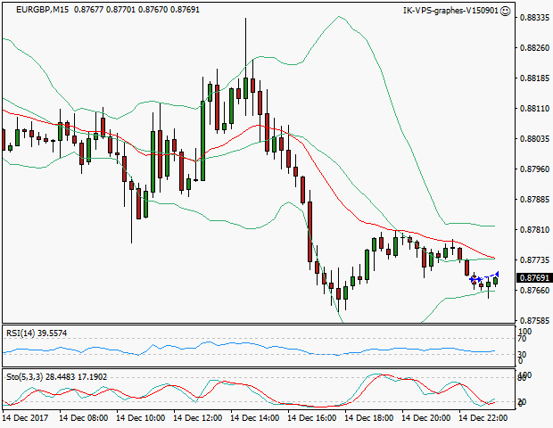 signal sortie trading exit