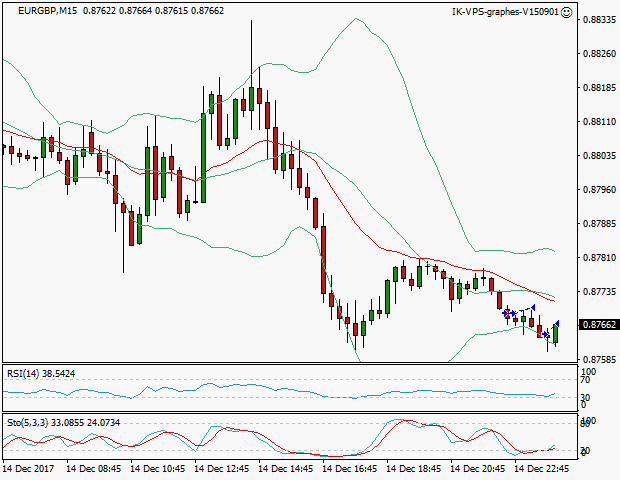 signal sortie trading exit