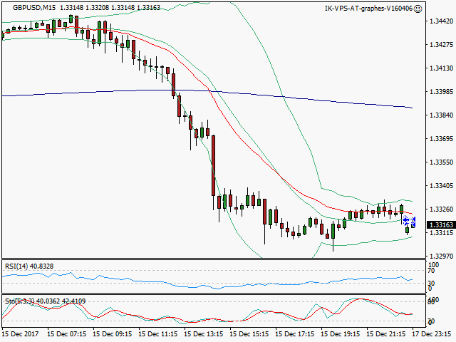 signal sortie trading exit