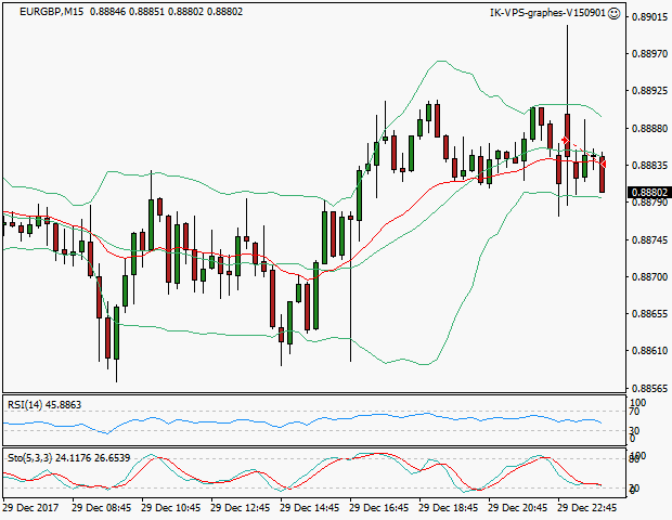 signal sortie trading exit