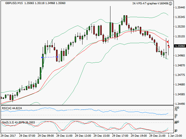 signal trading short