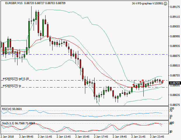 signal sortie trading exit