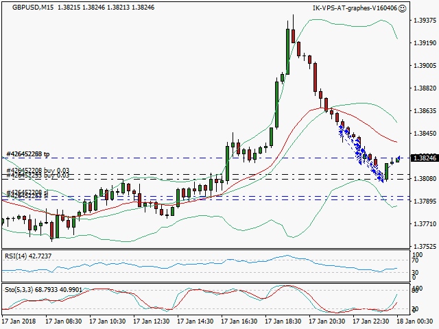 signal sortie trading exit
