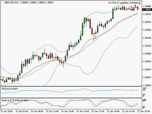 signal sortie trading exit