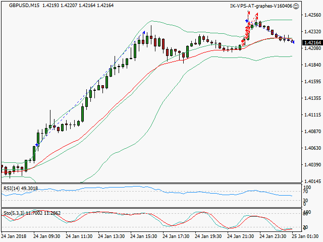 signal sortie trading exit