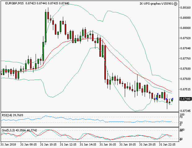 signal sortie trading exit