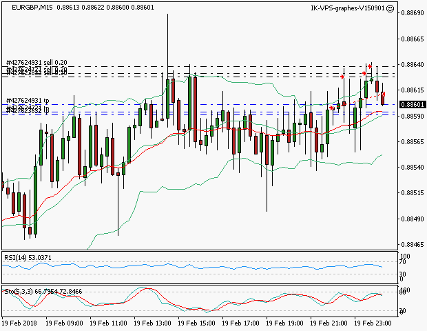 signal sortie trading exit