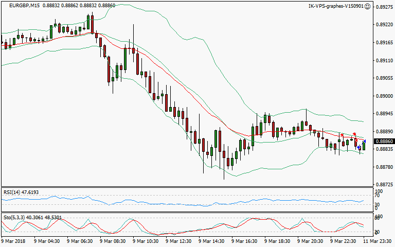 signal sortie trading exit