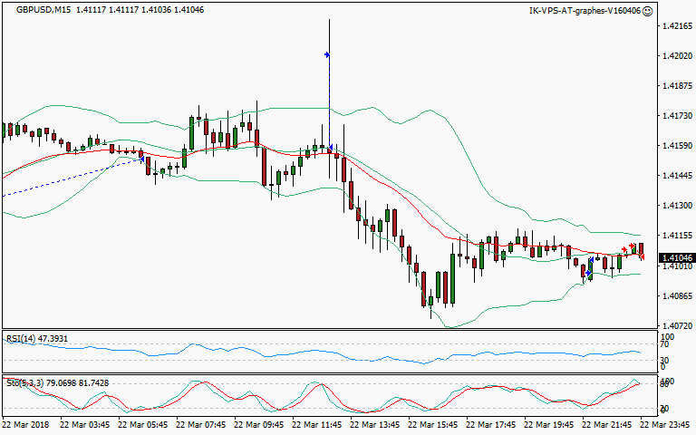 signal sortie trading exit