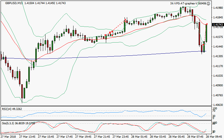 signal sortie trading exit