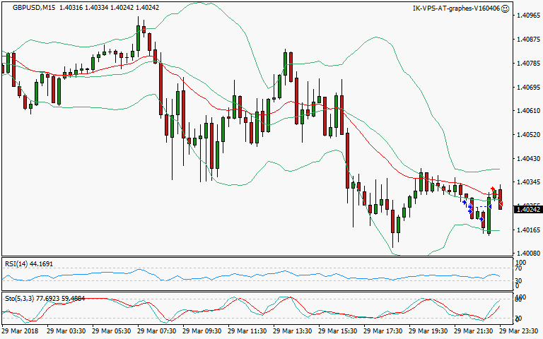 signal sortie trading exit