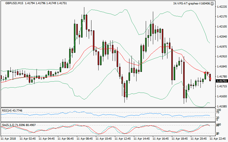 signal sortie trading exit
