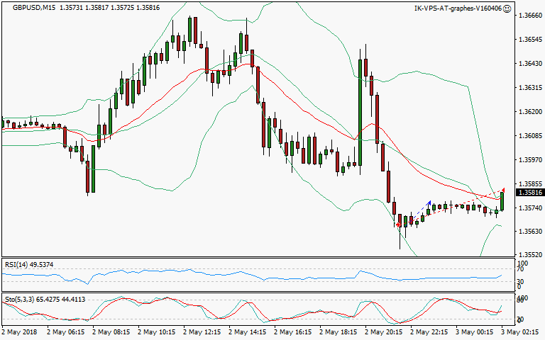 signal sortie trading exit