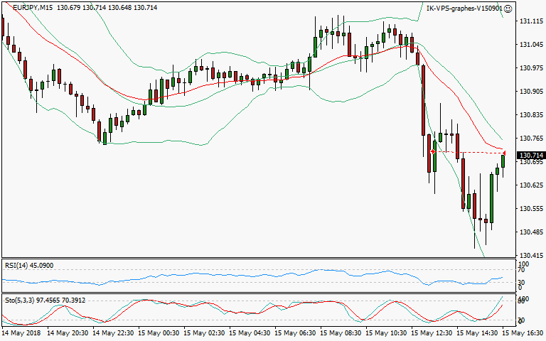 signal sortie trading exit