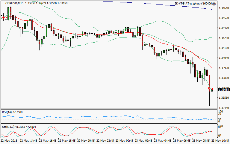 signal sortie trading exit