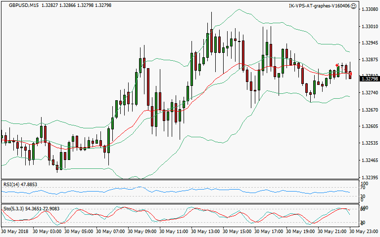 signal sortie trading exit
