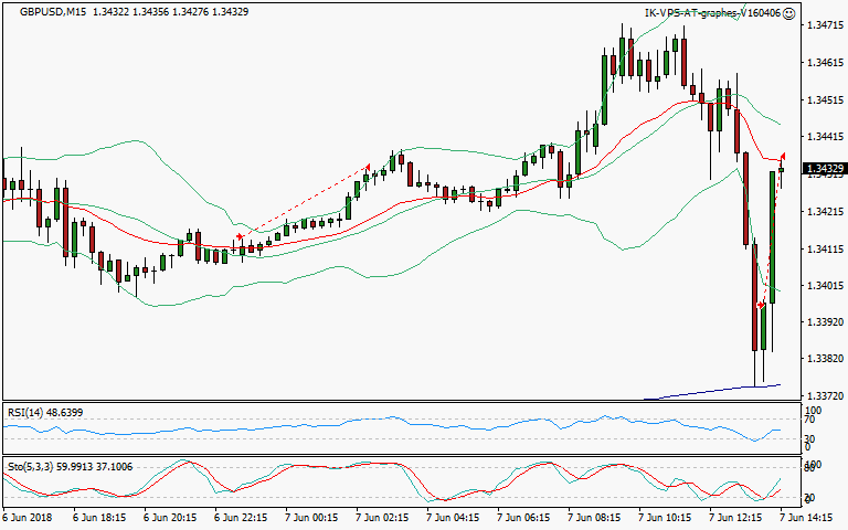 signal sortie trading exit