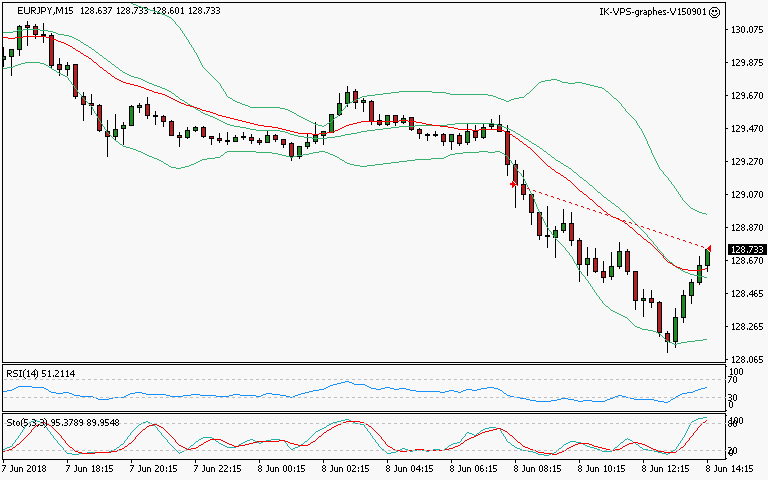 signal sortie trading exit