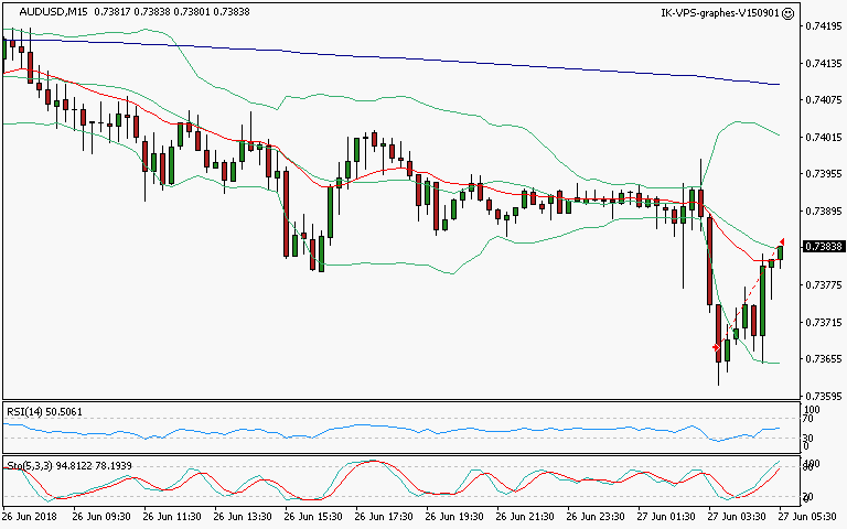 signal sortie trading exit