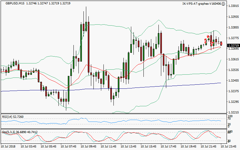 signal sortie trading exit