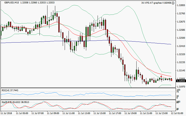 signal sortie trading exit