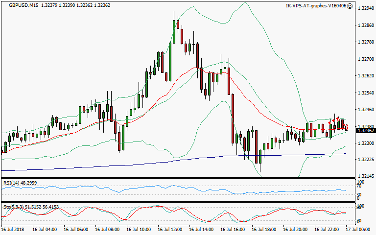 signal sortie trading exit