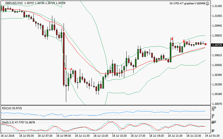 signal sortie trading exit