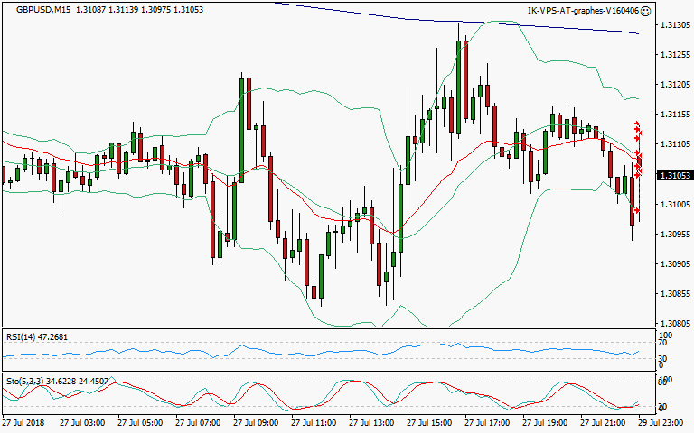 signal trading short