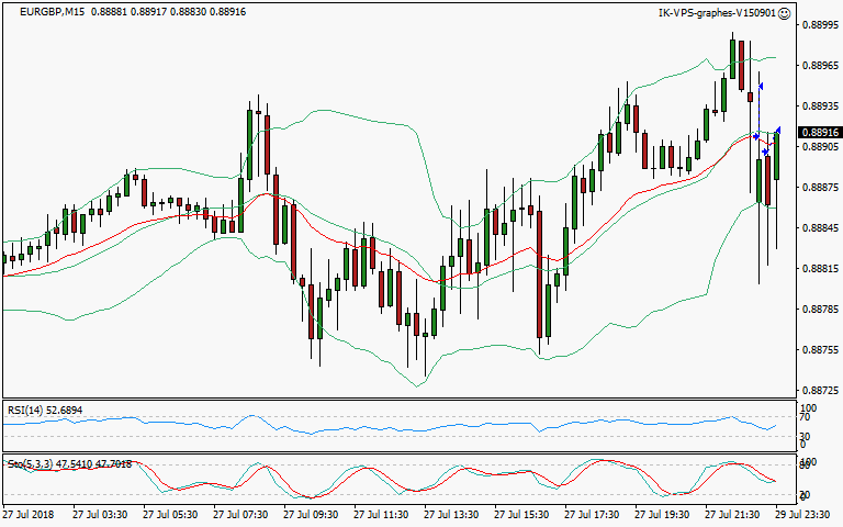 signal sortie trading exit