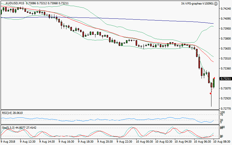 signal sortie trading exit