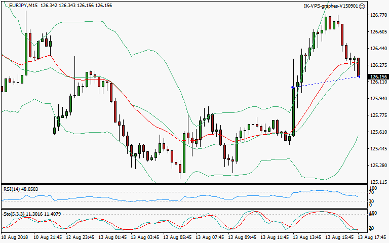 signal sortie trading exit