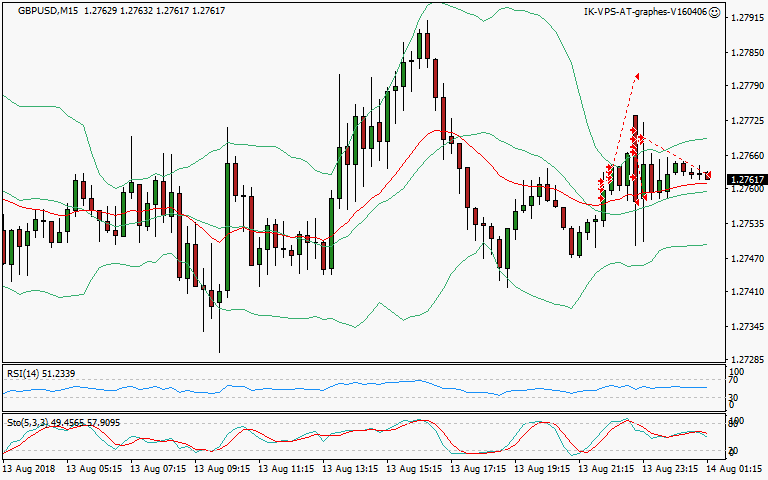 signal sortie trading exit
