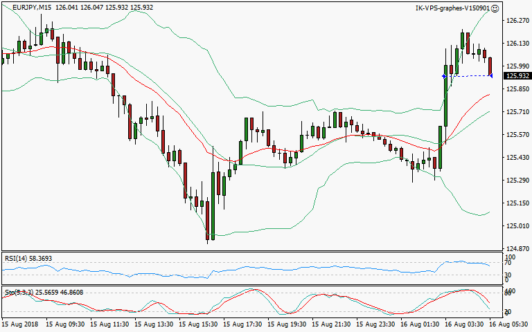 signal sortie trading exit
